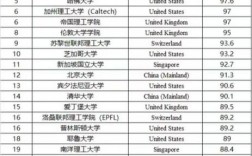 賓夕法尼亞州立大學相當于國內什么檔次？什么水平？