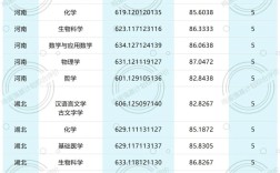 2024年華中科技大學(xué)專(zhuān)科錄取分?jǐn)?shù)線(xiàn)