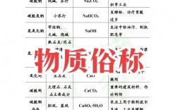物質的根本屬性是