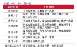 適合二本生考研的學(xué)校(考研最好的13個(gè)專業(yè))