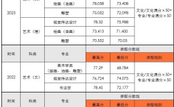 2024年鄭州美術(shù)學(xué)院錄取分?jǐn)?shù)線