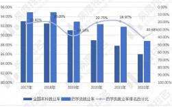 女生學(xué)藥學(xué)好不好就業(yè) 適合什么工作