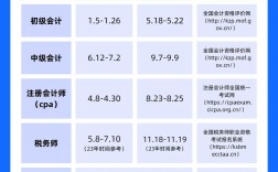 會(huì)計(jì)證報(bào)考時(shí)間2024年考試時(shí)間