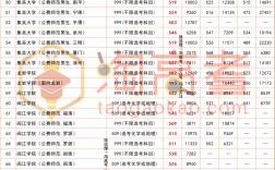 高考提前批次錄取的學(xué)校有哪些大學(xué)
