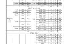 曉莊師范學(xué)院錄取分?jǐn)?shù)線(xiàn)2024