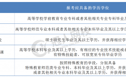 考教師資格證需要什么學歷條件
