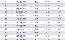 2024年浙江大學排名一覽表