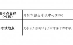開封考研考點(考研培訓(xùn)機構(gòu)排名前五的機構(gòu))
