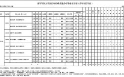 海軍軍醫(yī)大學(xué)2023年招生簡章介紹