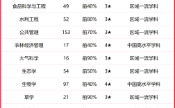 2024年沈陽農(nóng)業(yè)大學全國排名