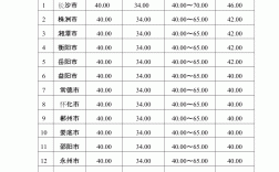 工程造價(jià)工資多少錢一月