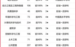 2024年天津城建大學專業(yè)排名