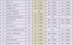 中考400分能上什么學(xué)校