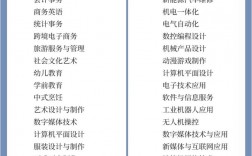 女孩讀職高學(xué)什么專業(yè)比較好