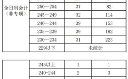 中南財(cái)經(jīng)政法大學(xué)研究生分?jǐn)?shù)線