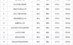 3百多分能上什么學(xué)校大學(xué)