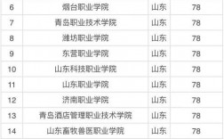 濟南專科學校排名
