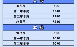 國開大專學(xué)費貴嗎(國開學(xué)費價目表2024參考)
