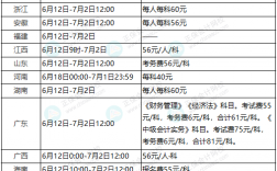 中級(jí)會(huì)計(jì)考試報(bào)名費(fèi)多少錢一科