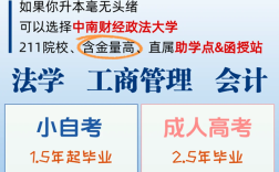 中南財經(jīng)政法大學(xué)成人高考在哪里報名