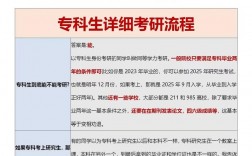 護(hù)理專科生怎么報考研究生(大專護(hù)士考研究生需要什么條件)