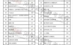 耶魯專升本收費明細