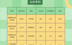 2024年桂林醫(yī)學(xué)院護(hù)理專業(yè)分?jǐn)?shù)線
