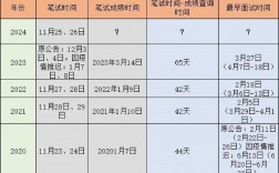 國考成績什么時候出