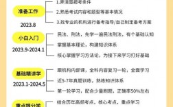 2024年司法考試報(bào)名條件時間