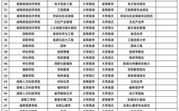 湖南專升本可以報考哪些大學(xué)