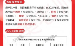 西安美院錄取分?jǐn)?shù)線