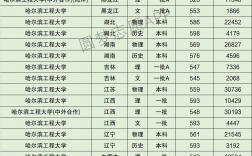 哈爾濱工程大學(xué)考研分?jǐn)?shù)線(中國(guó)考研網(wǎng))