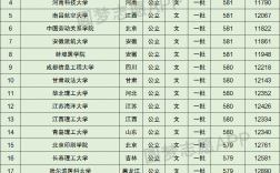 高考580分左右可以上什么大學