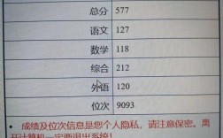 陜西省高考分?jǐn)?shù)查詢