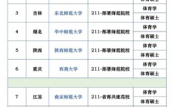 ?？贫ㄏ驇煼渡心男W校