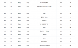 武漢的大學有哪些？各自的錄取分數線是多少？