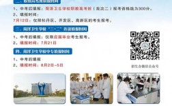 菏澤衛(wèi)校3十2招生條件是什么？如何申請？