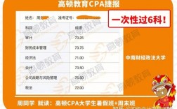 cpa報哪個培訓(xùn)班