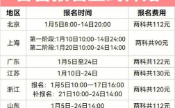 會(huì)計(jì)初級考試一年有幾次報(bào)名