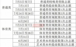 2024高考報志愿時間是什么時候？具體安排如何？