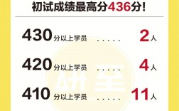 中國美術(shù)學(xué)院考研難度怎么樣？復(fù)試刷人厲害嗎？