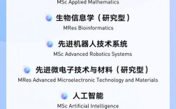 智能制造研究生哪個大學(xué)好(智能制造專業(yè)考研院校排名)