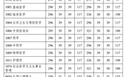 2024年海軍軍醫(yī)大學(xué)錄取分?jǐn)?shù)線