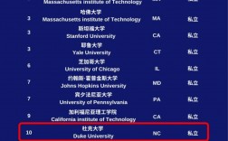 杜克大學(xué)相當(dāng)于國內(nèi)什么檔次？什么水平？