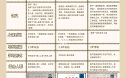 函授屬于脫產還是半脫產