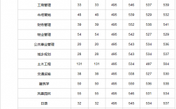 2024年浙江樹(shù)人學(xué)院分?jǐn)?shù)線