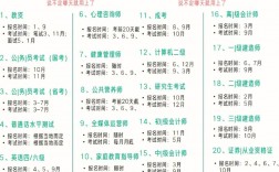 華為認(rèn)證網(wǎng)絡(luò)工程師考試時(shí)間(華為認(rèn)證的三個(gè)等級)