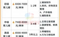 育嬰師一般多少錢一個(gè)月