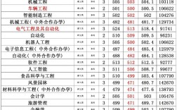 長春大學錄取分數線2024年