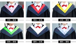 理學(xué)學(xué)士學(xué)位是什么意思